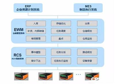 海康機器人走進華域視覺 智能硬件與信息系統集成服務的創新融合