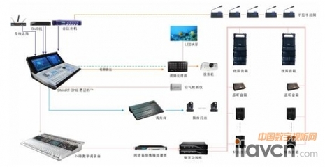 黑科技“SMART ONE思邁特”再放異彩，引領信息系統集成服務新浪潮