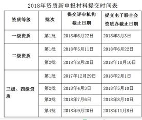 2018年信息系統(tǒng)集成資質(zhì)材料提交時(shí)間安排