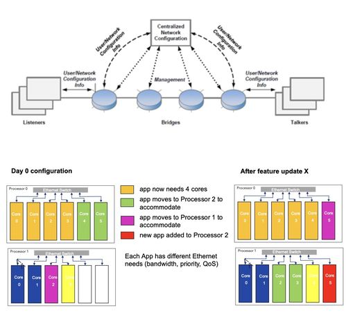 車輛內(nèi)部通信架構(gòu)演進(jìn)與信息系統(tǒng)集成服務(wù)新趨勢(shì)