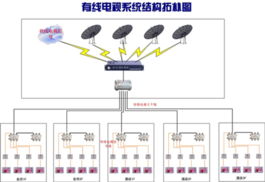 深圳市漢界智能工程 以系統(tǒng)工程理念，打造卓越的信息系統(tǒng)集成與弱電整體解決方案