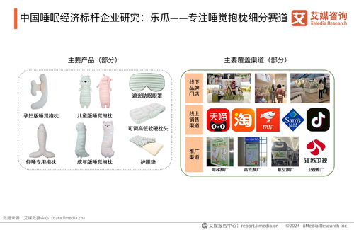 艾媒咨詢 2024年中國睡眠健康產品創新及消費洞察報告